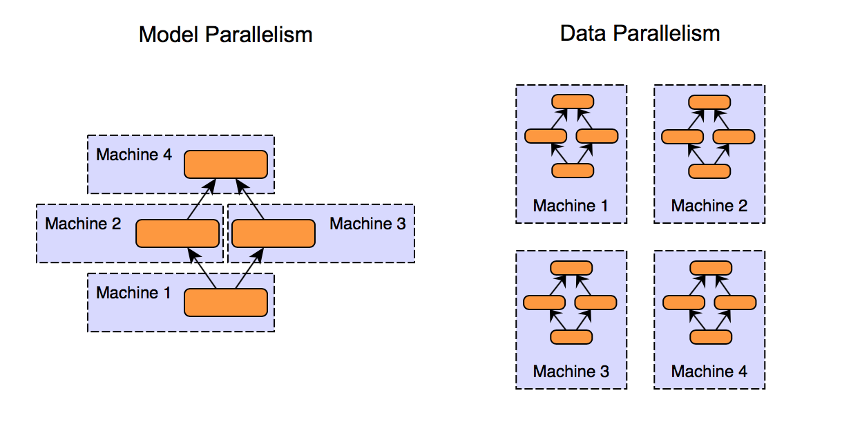 Featured image of post Full Stack Deep Learning 2022 부트캠프 - Week 2