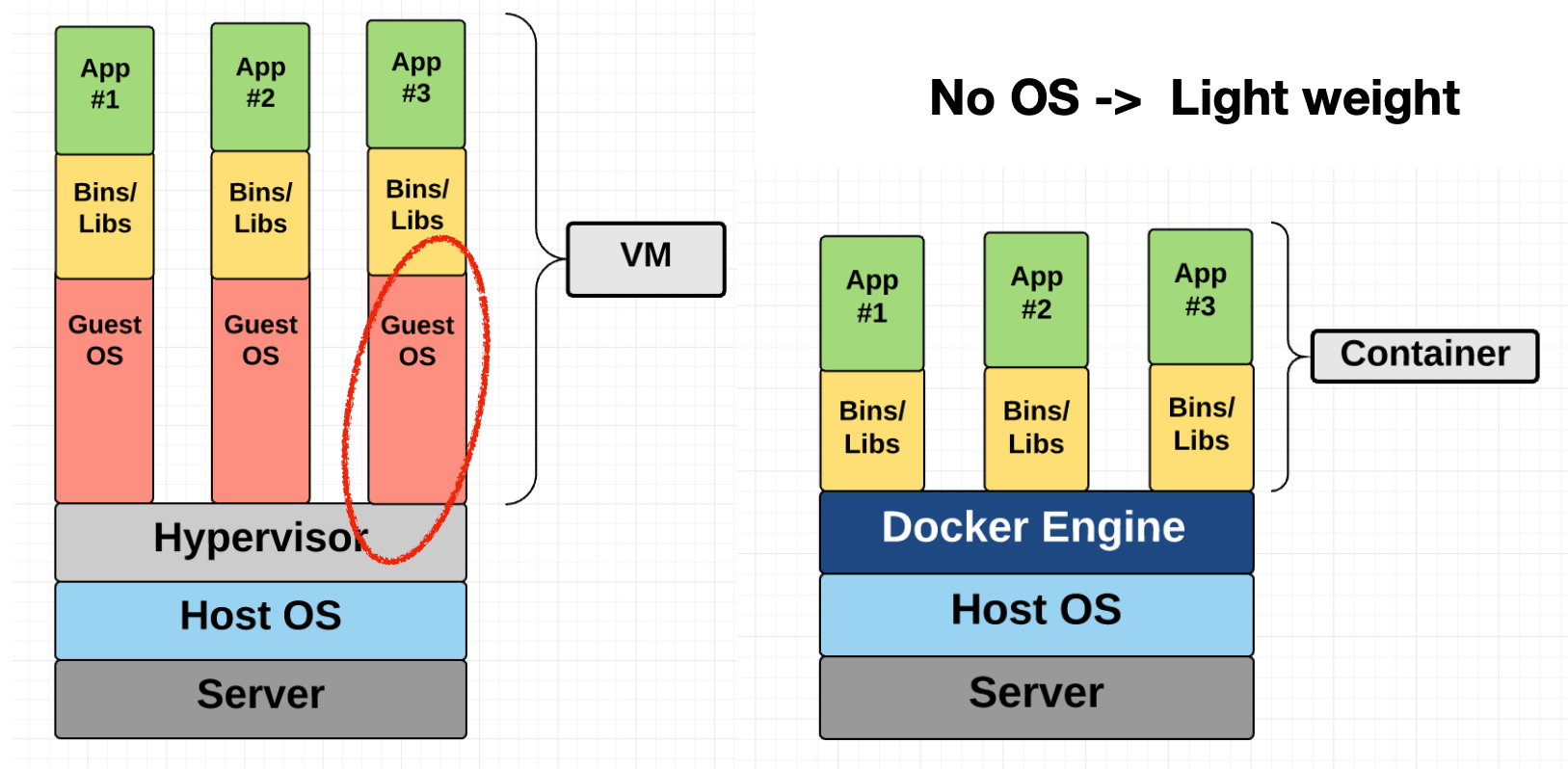 Featured image of post Full Stack Deep Learning 2022 부트캠프 - Week 5