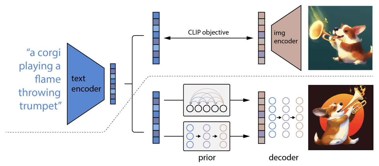 Featured image of post Full Stack Deep Learning 2022 부트캠프 - Week 7