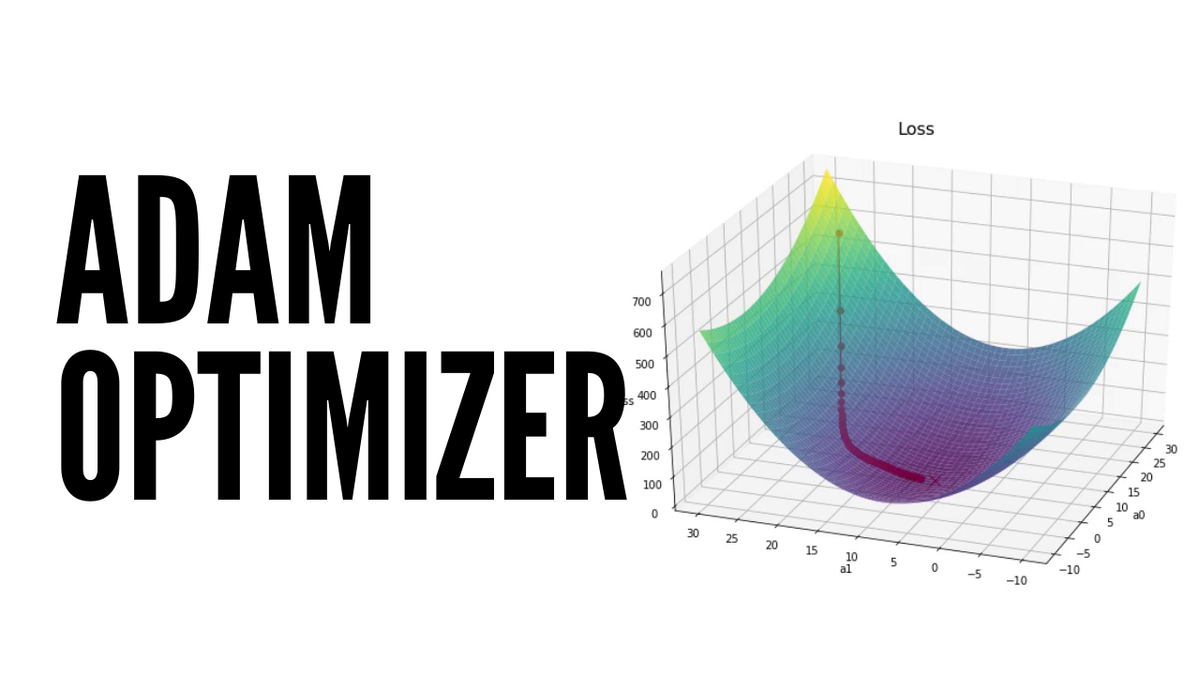 Featured image of post 수학적으로 이해하는 최적화 기법 - 모멘텀, RMSProp, ADAM 